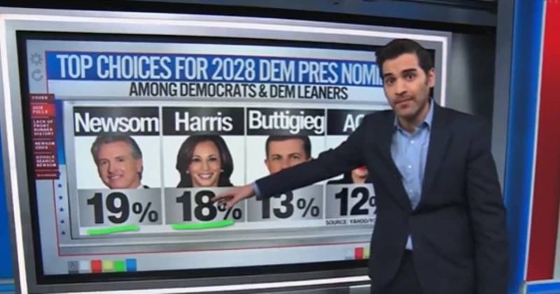 CNN’s Harry Enten slams 'clown car' of Democrats eyeing 2028 presidential polls: 'Total mess'